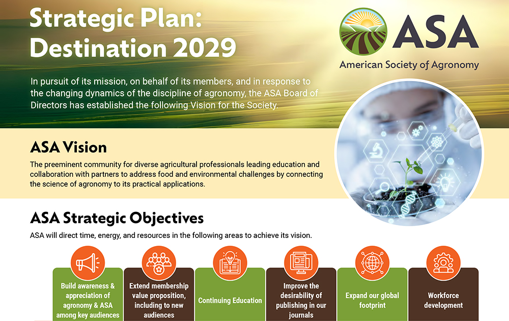 ASA's strategic plan