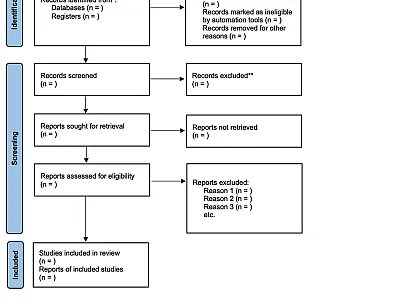 Use of PRISMA tool to identify, screen, and select the peer-reviewed articles to conduct a systematic review and meta-analysis. Image by Page et al. (2021) and reprinted here under this license: https:// creativecommons.org/licenses/by/4.0/.